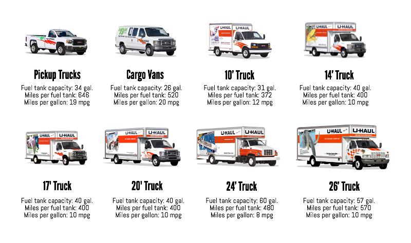 cost of uhaul van