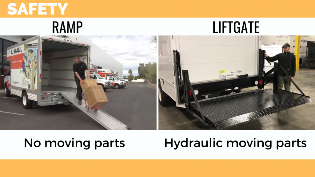 Ramp Versus Liftgate