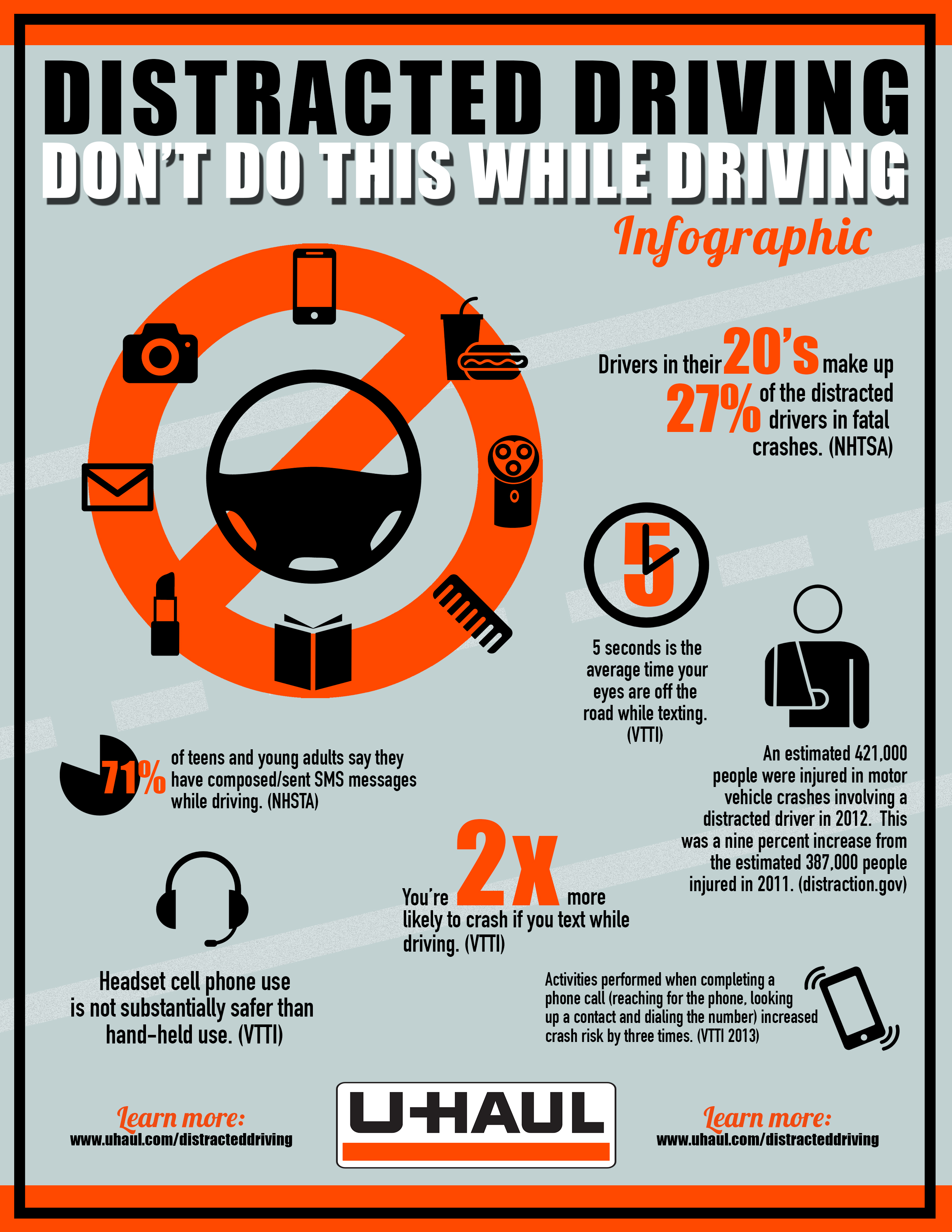 How Dangerous Is Distracted Driving