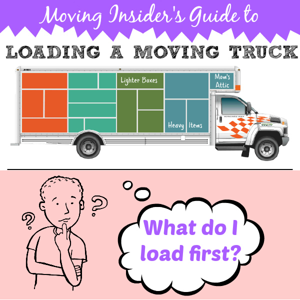 The Best Way to Pack a Moving Truck