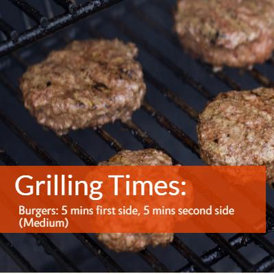 Grilling Times: Burgers