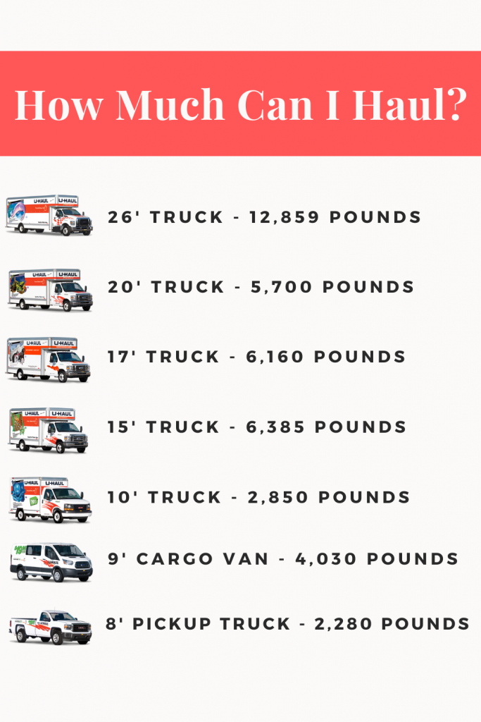 Total Weight You Can Haul In A Moving Truck Moving Insider