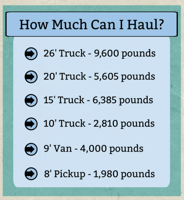 Total Weight You Can Haul in a Moving Truck Moving Insider