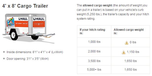 How Much Weight Can My Vehicle Tow?
