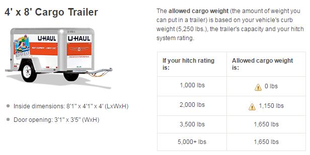 How Much Weight Can My Vehicle Tow?