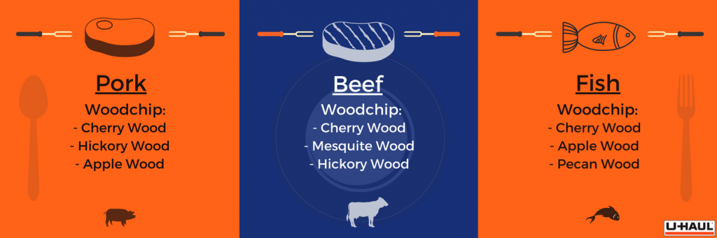 Woodchips for certain meats