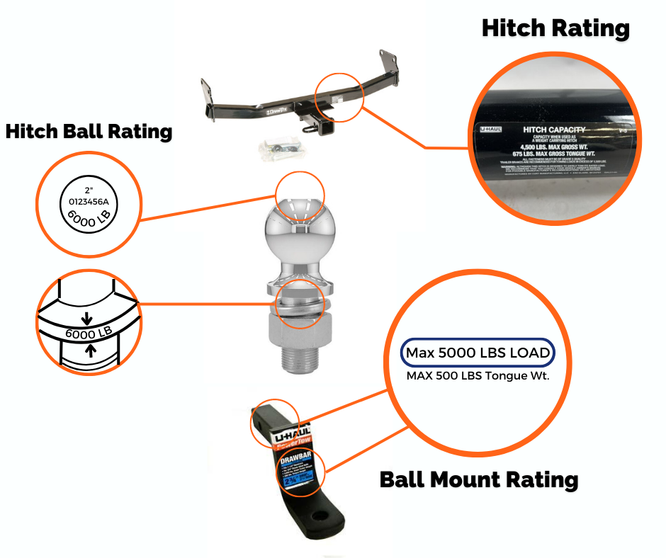 Hitch System Rating examples