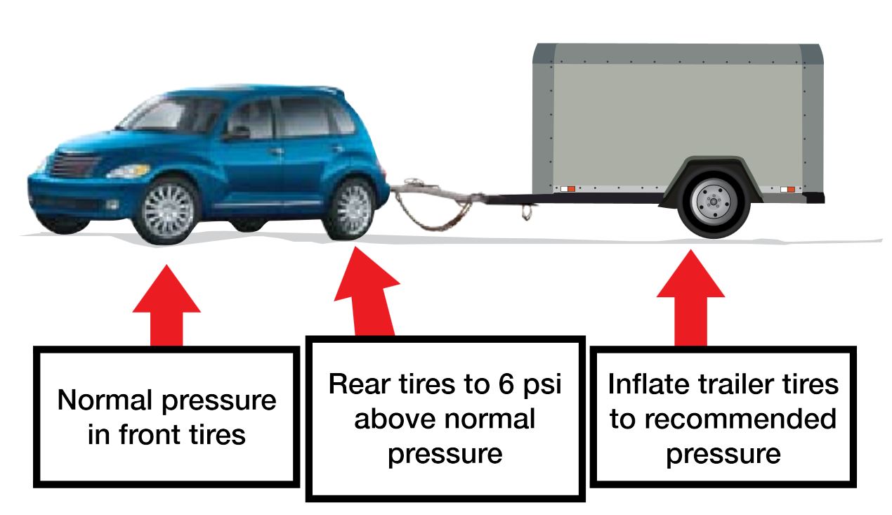 Towing a Trailer: Safe Towing Checklist