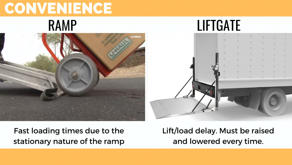 Ramp Versus Liftgate