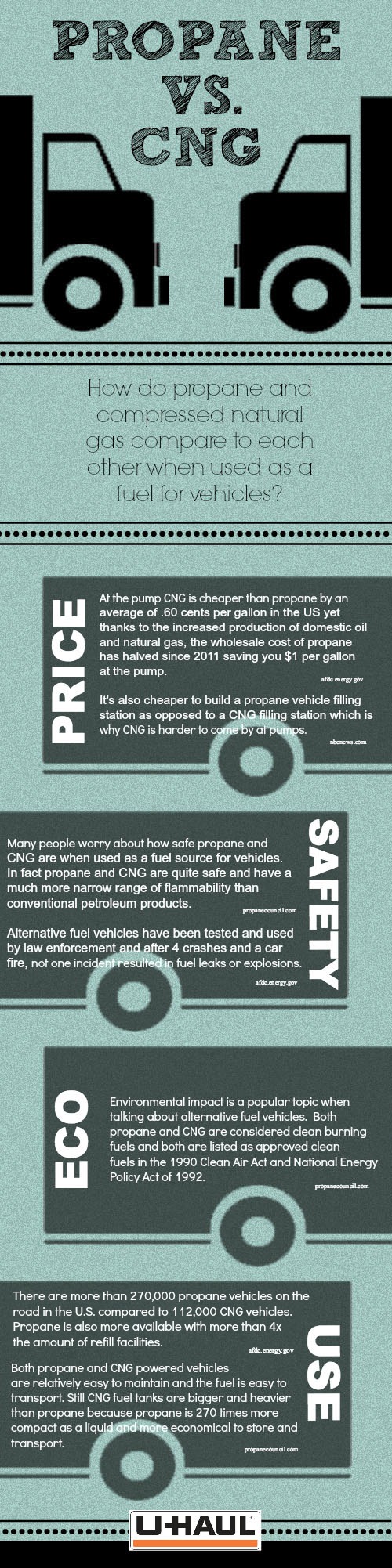 Alternative Fuels: Propane vs. CNG