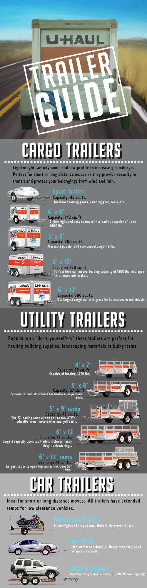 Trailer Rental Guide
