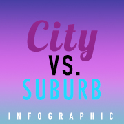 Where will you move next?  City vs. Suburb Infographic