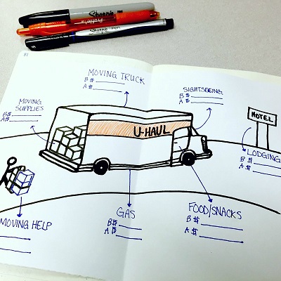 Moving Collections for Your Bullet Journal