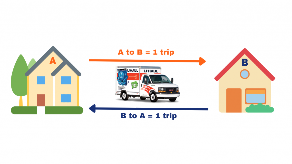 Estimating the mileage fees for your moves
